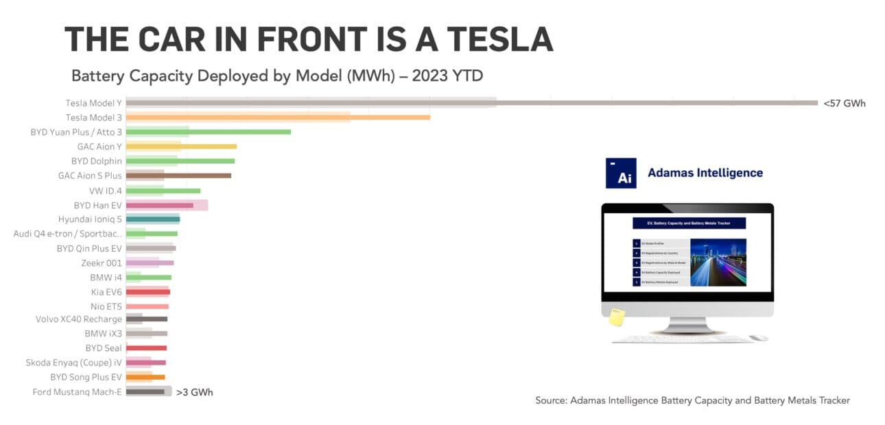 US car buyers can thank Tesla for making EVs affordable