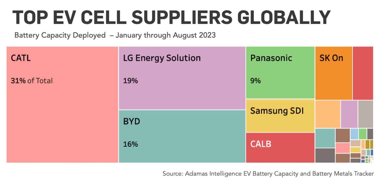 Panasonic’s 60% cut in Japan EV battery production sounds alarm on demand