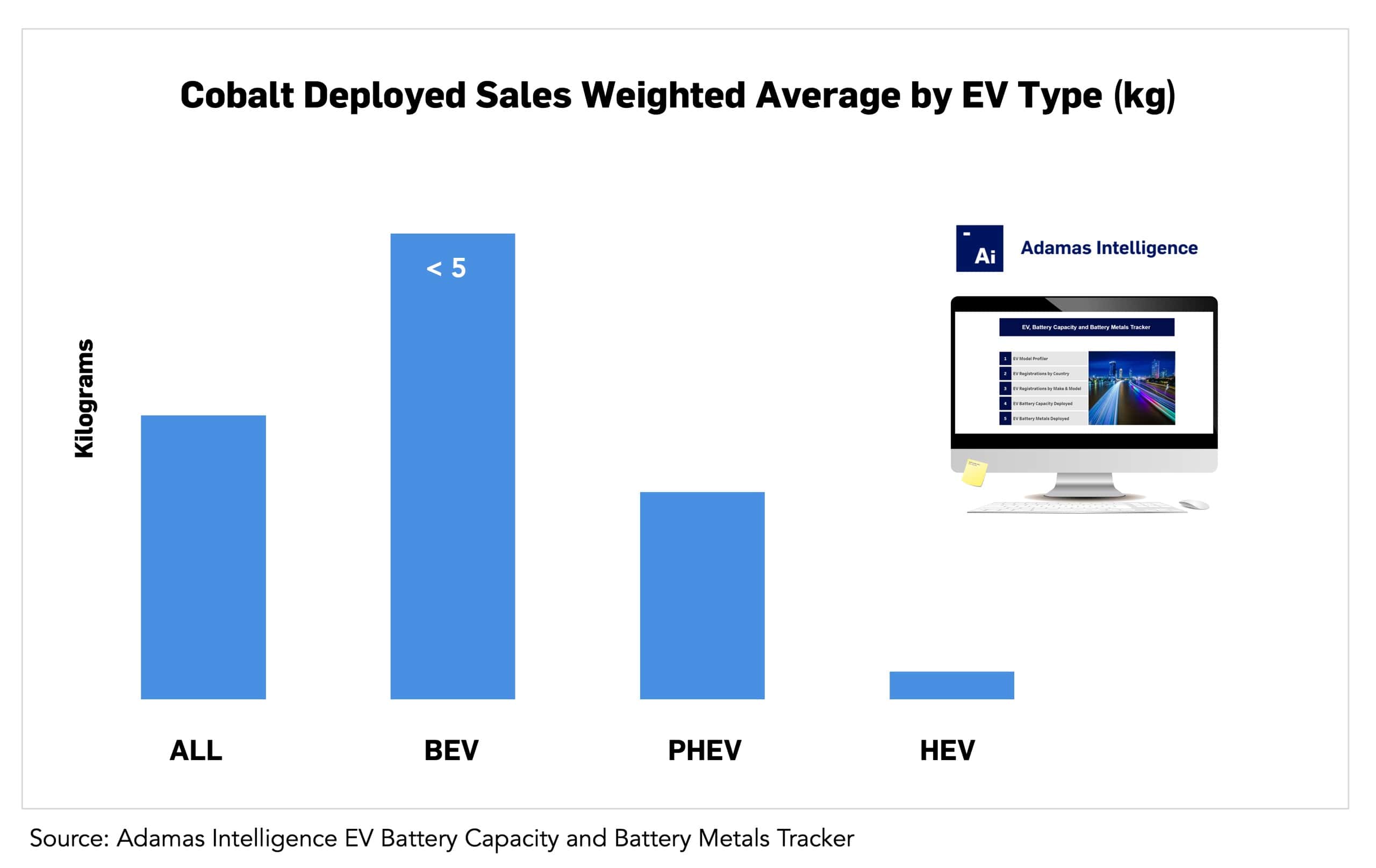 Electric carmakers continue to lighten their cobalt load