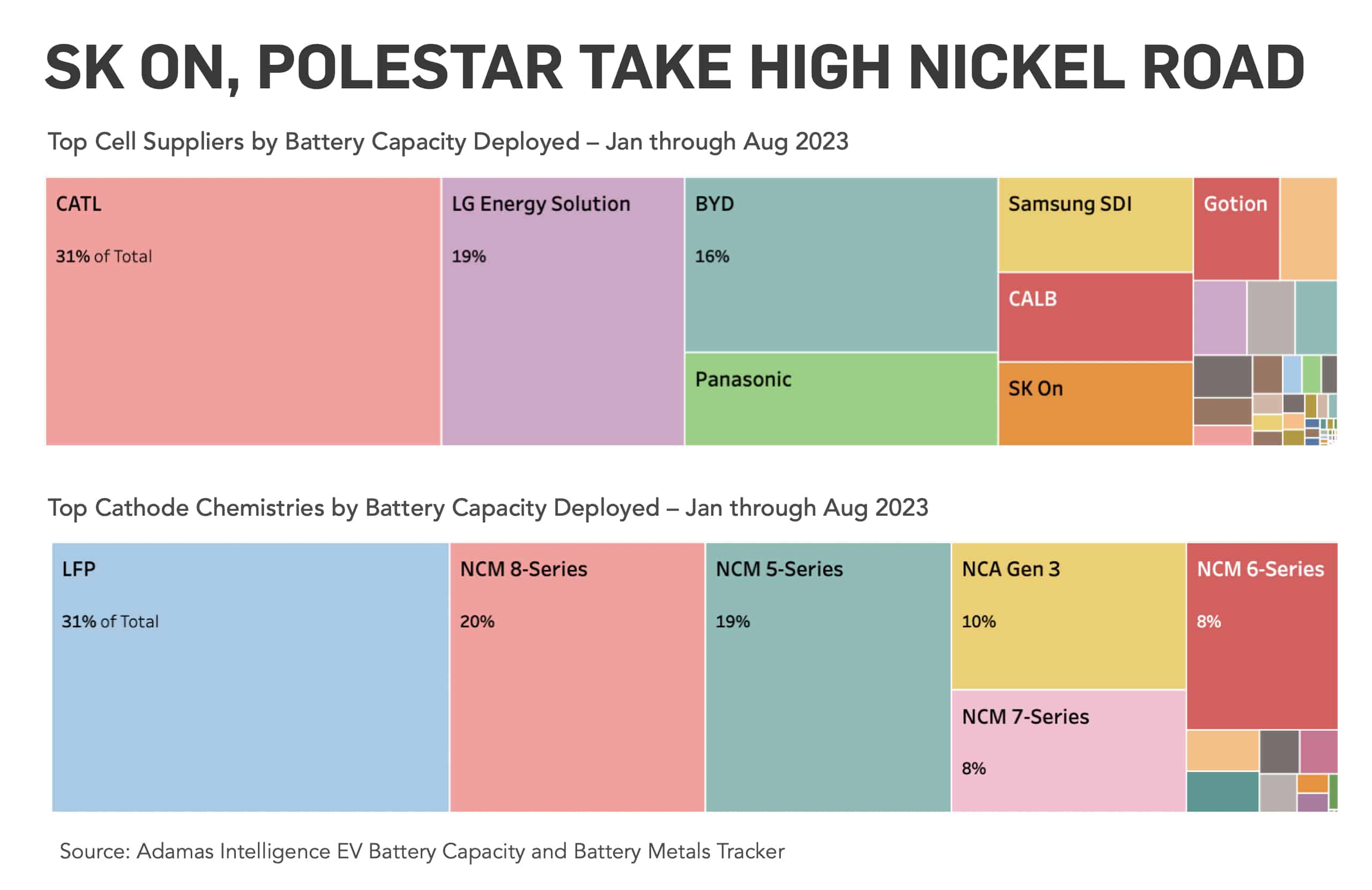 SK On and Polestar take the high-nickel road