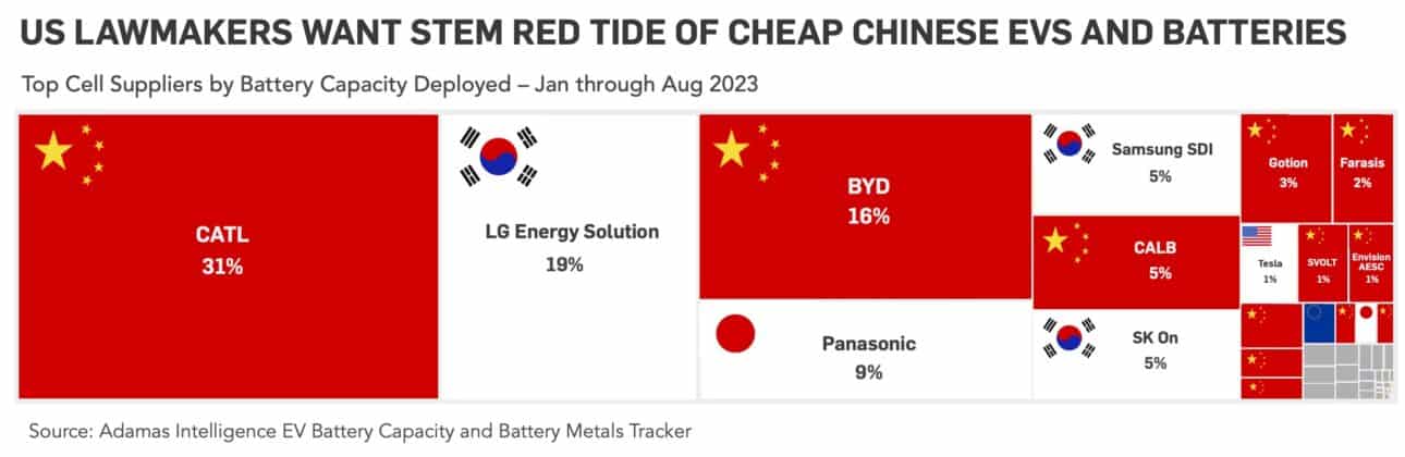 CHART: US lawmakers want to raise Trump's 25% tariff on Chinese EVs