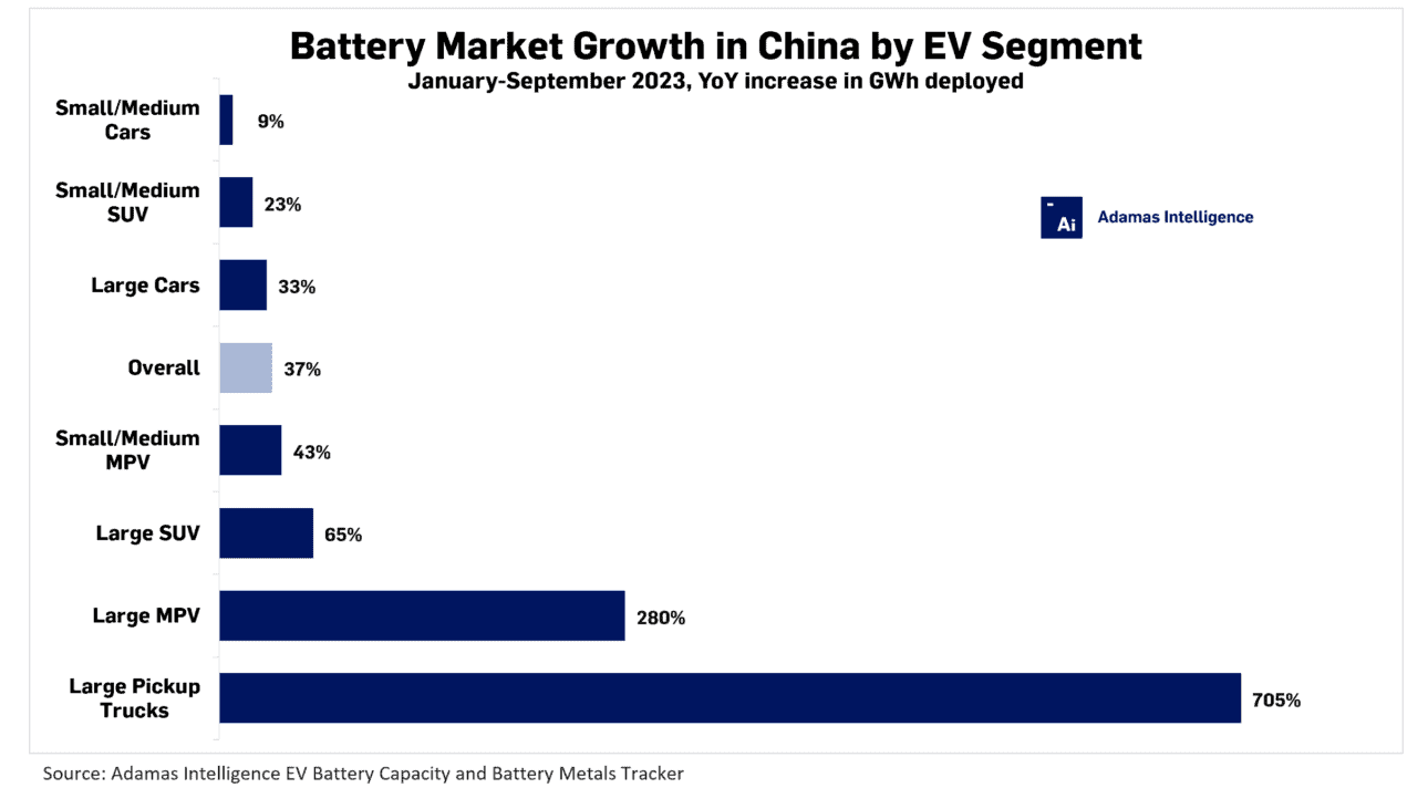 Battery-Market-Growth-in-China-by-EV-Segment-4-1290x712.png
