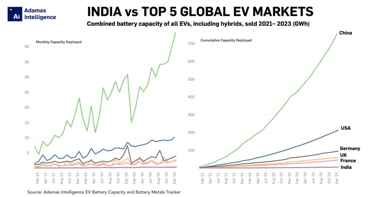 Tesla’s plan for India plant spotlights country’s EV market