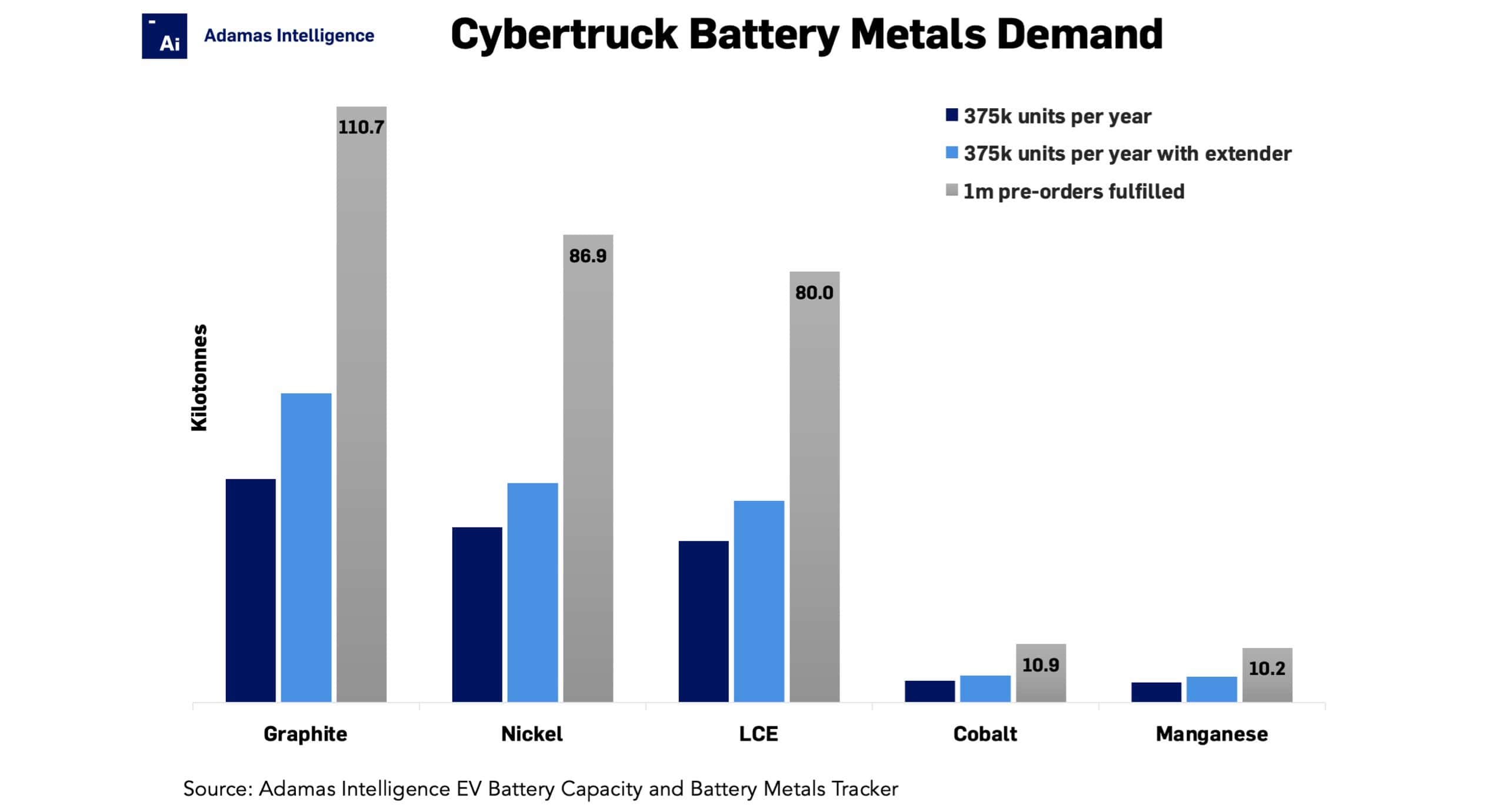 The Cybertruck is a battery metal beast