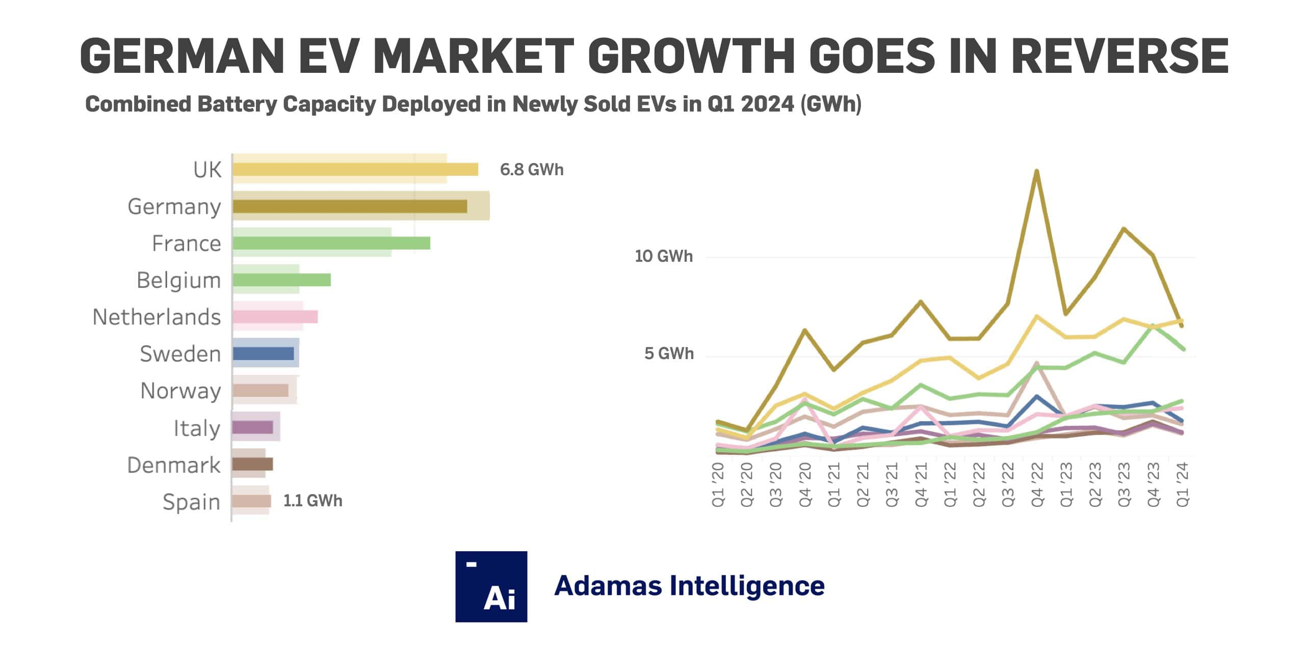 The European patient: Germany’s EV market goes into reverse