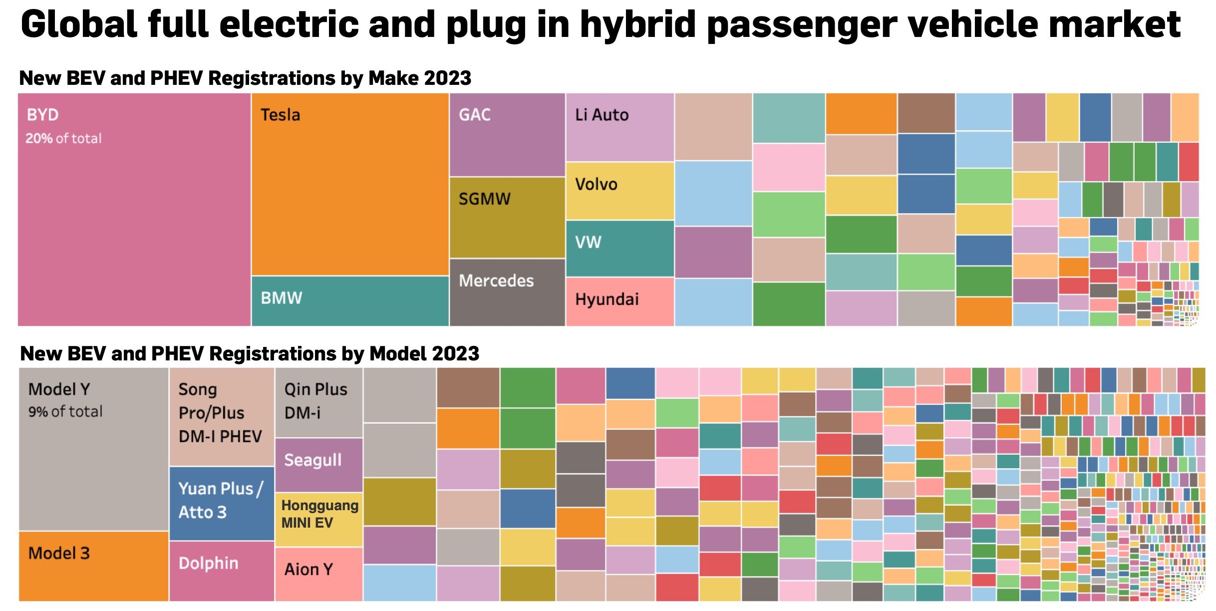 BYD out to destroy competition in China (also in Europe)