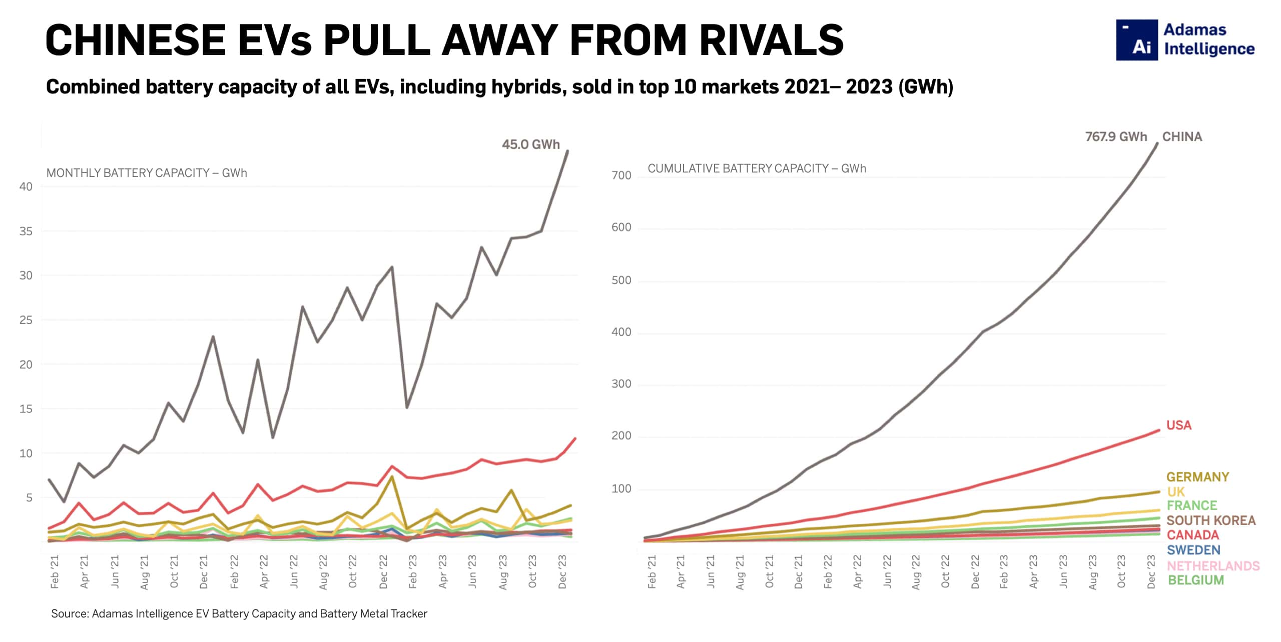 Charts: China’s global electric car dominance 
