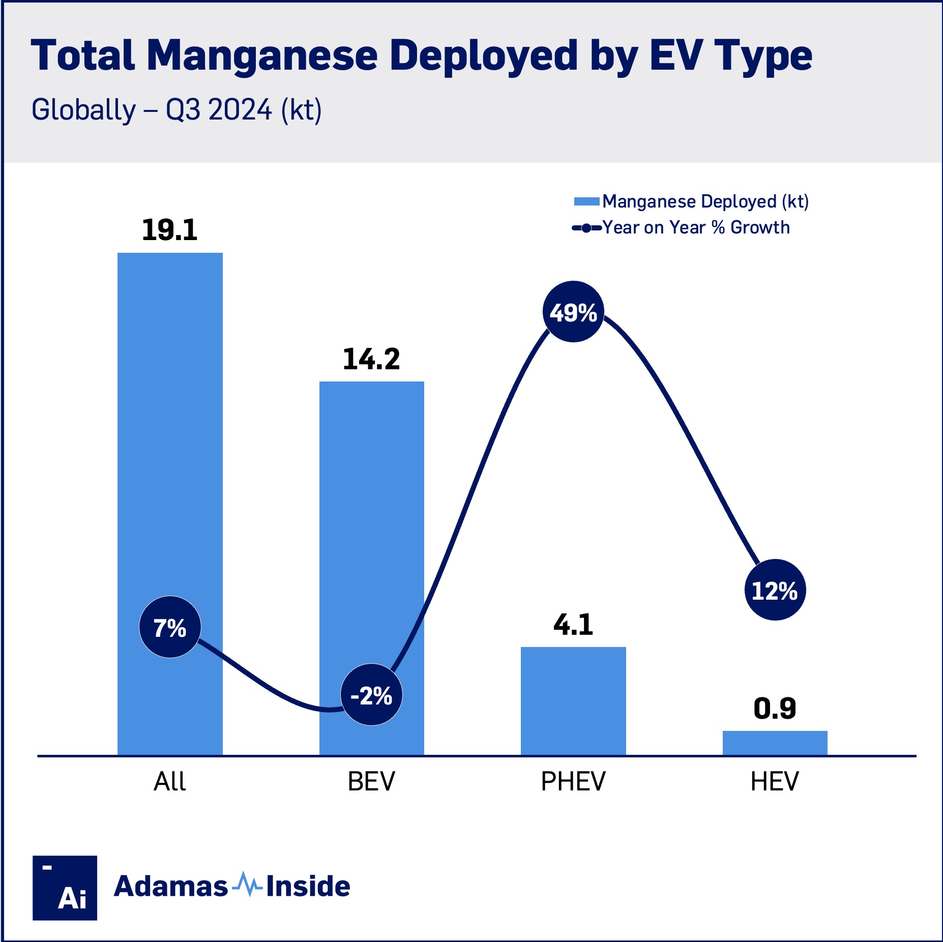 total manganese deployed by ev type Q3 2024