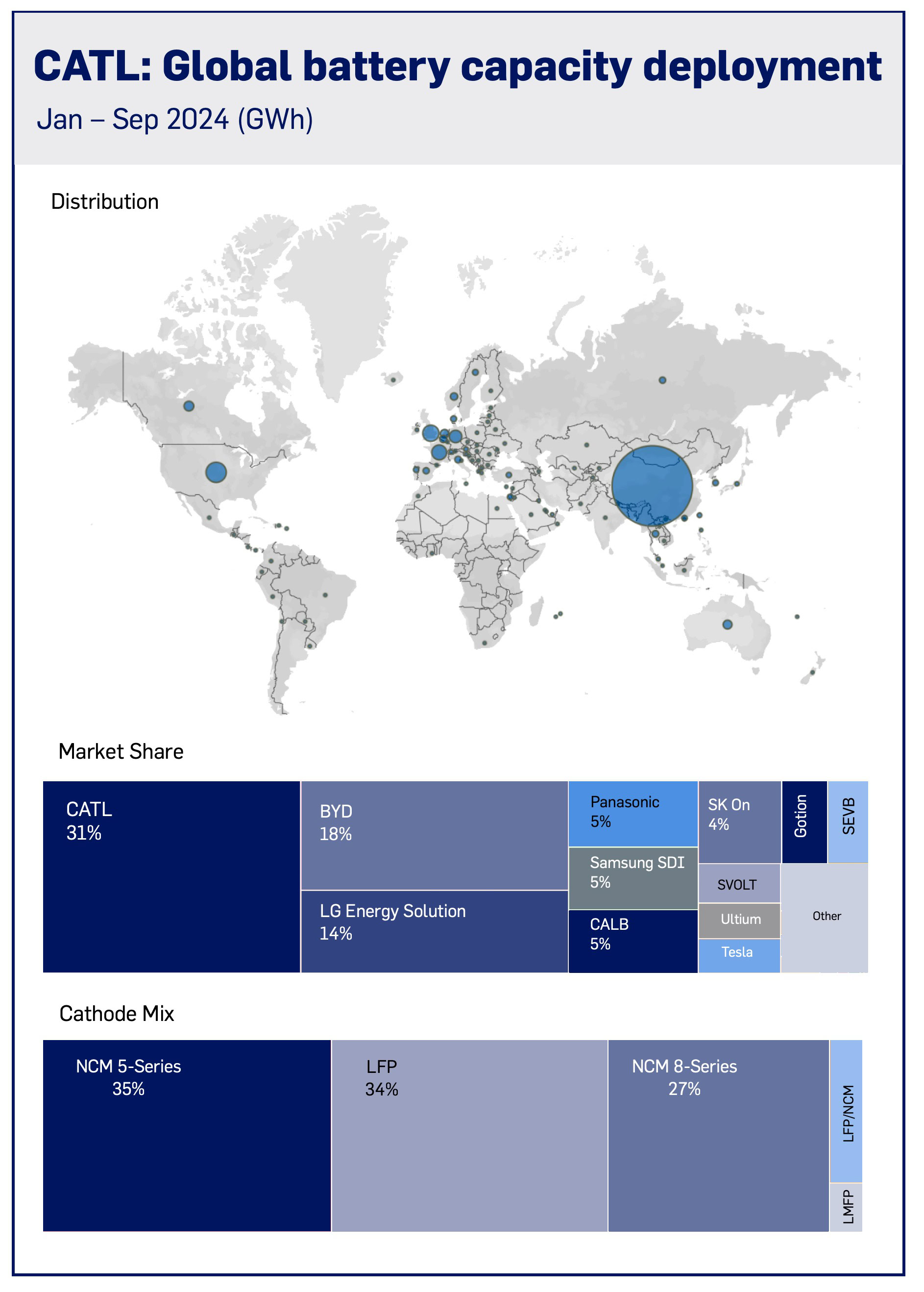 Catl sep 24 ytd battery capacity deployment