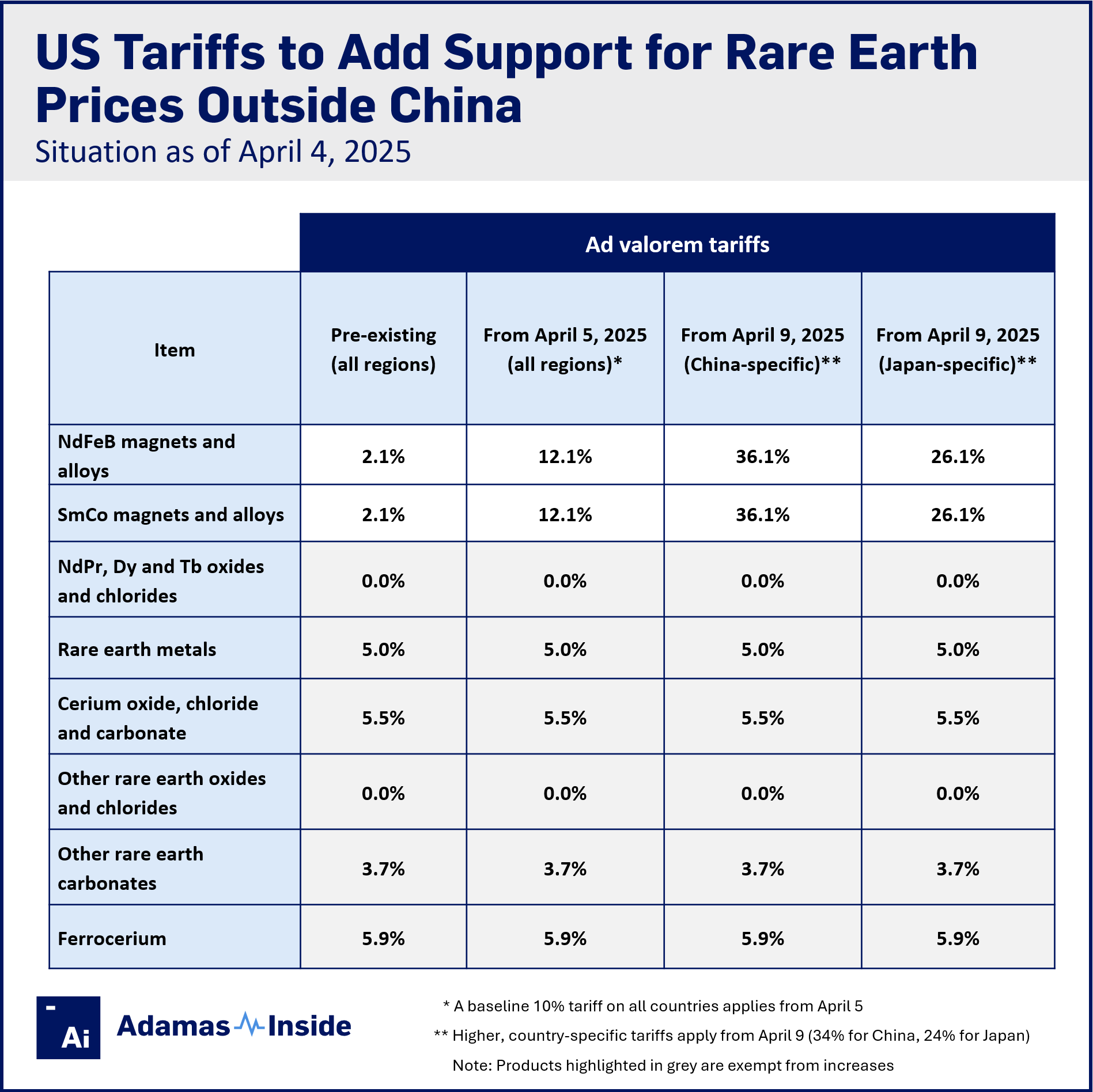 Adamas intelligence us import tariffs on rare earths