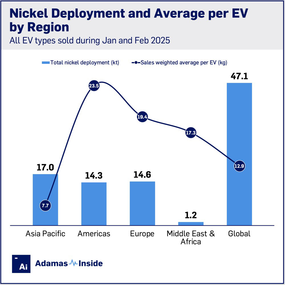 Nickel deployment swa jan feb 25