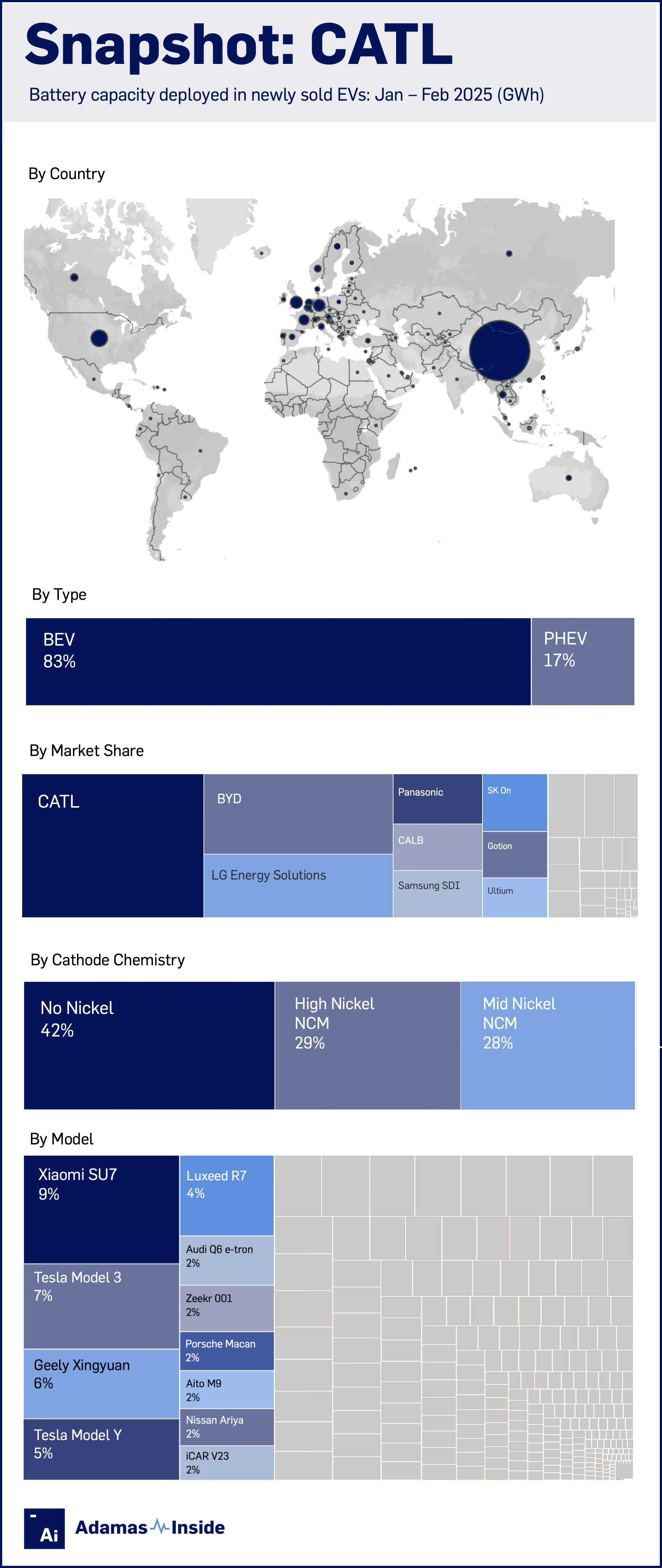 Snapshot template catl cell supplier market share by type country model regional