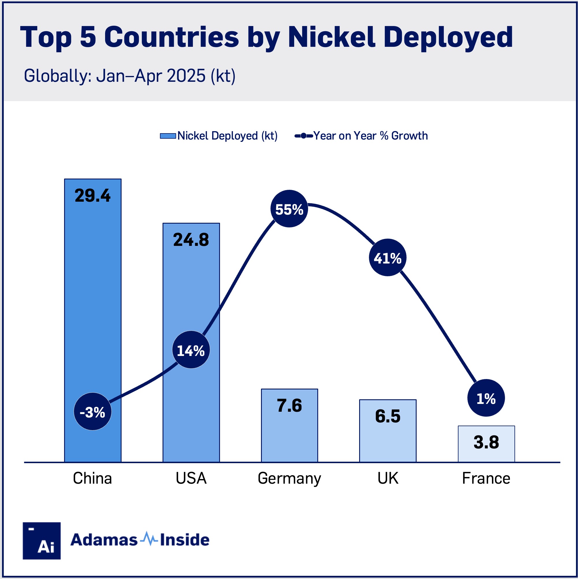 This one nickel top 5 countries 2025 ytd apr