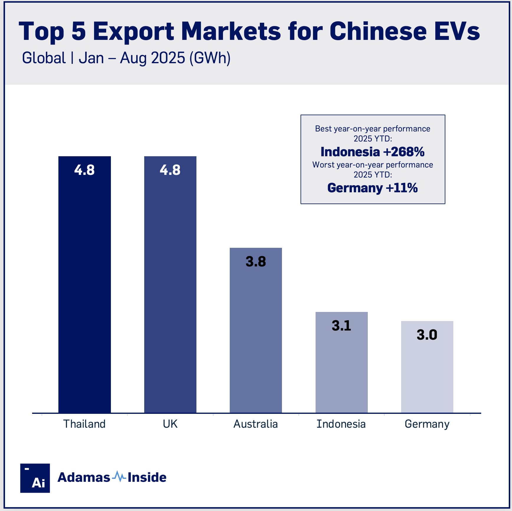 Top 5 country destinations made in china evs