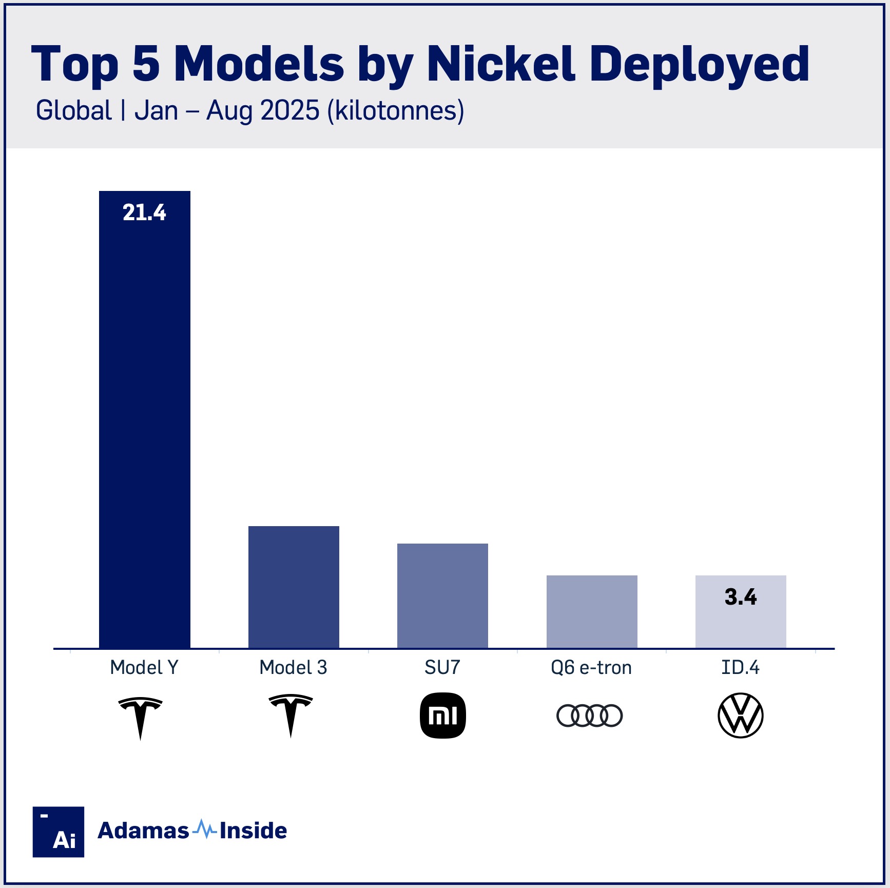 Top 5 models nickel aug 25