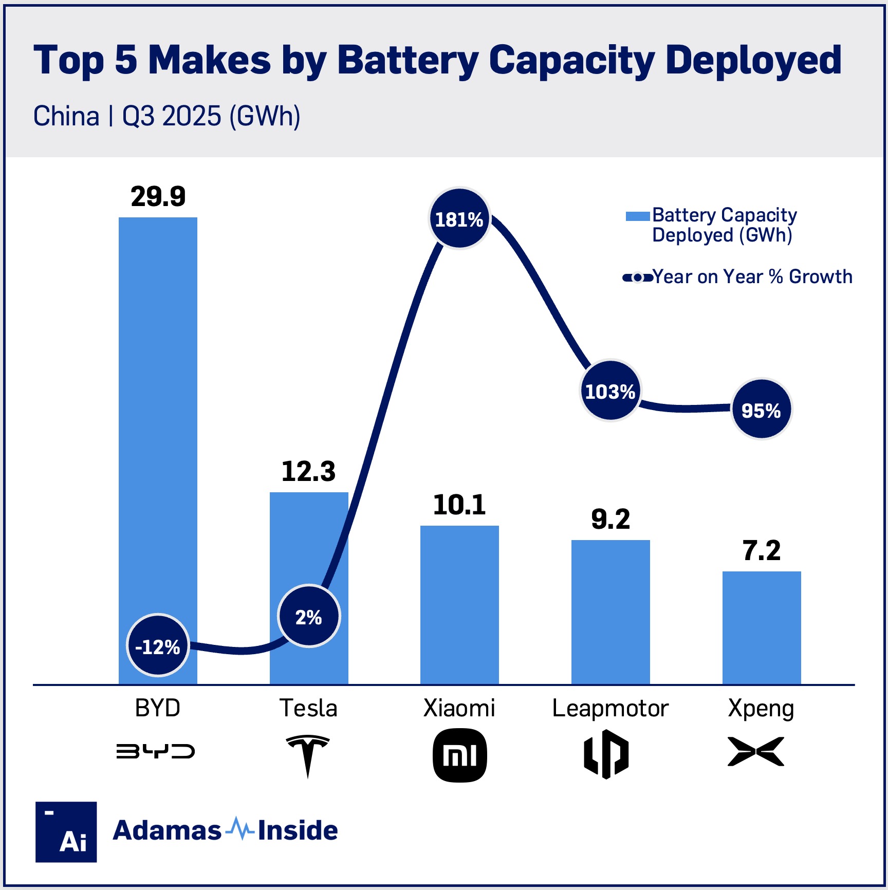 Top 5 makes china q3 2025 bc