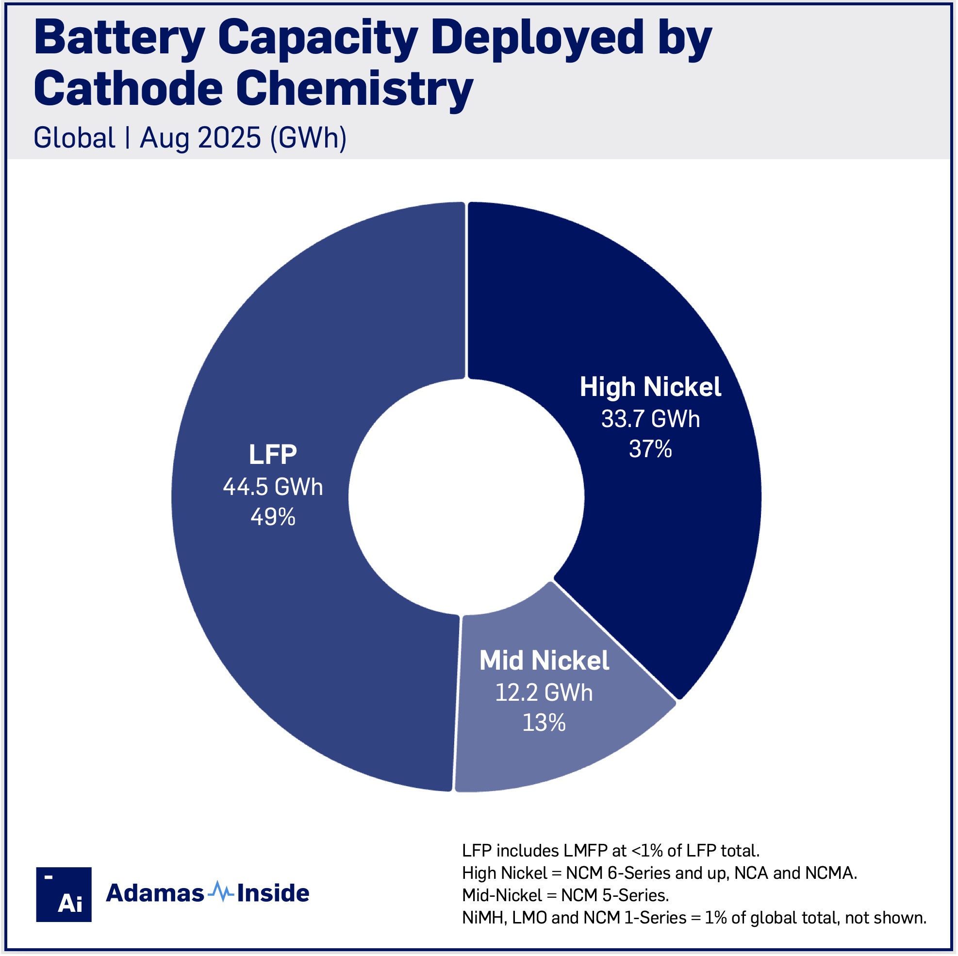 Top cathode aug 25 pie
