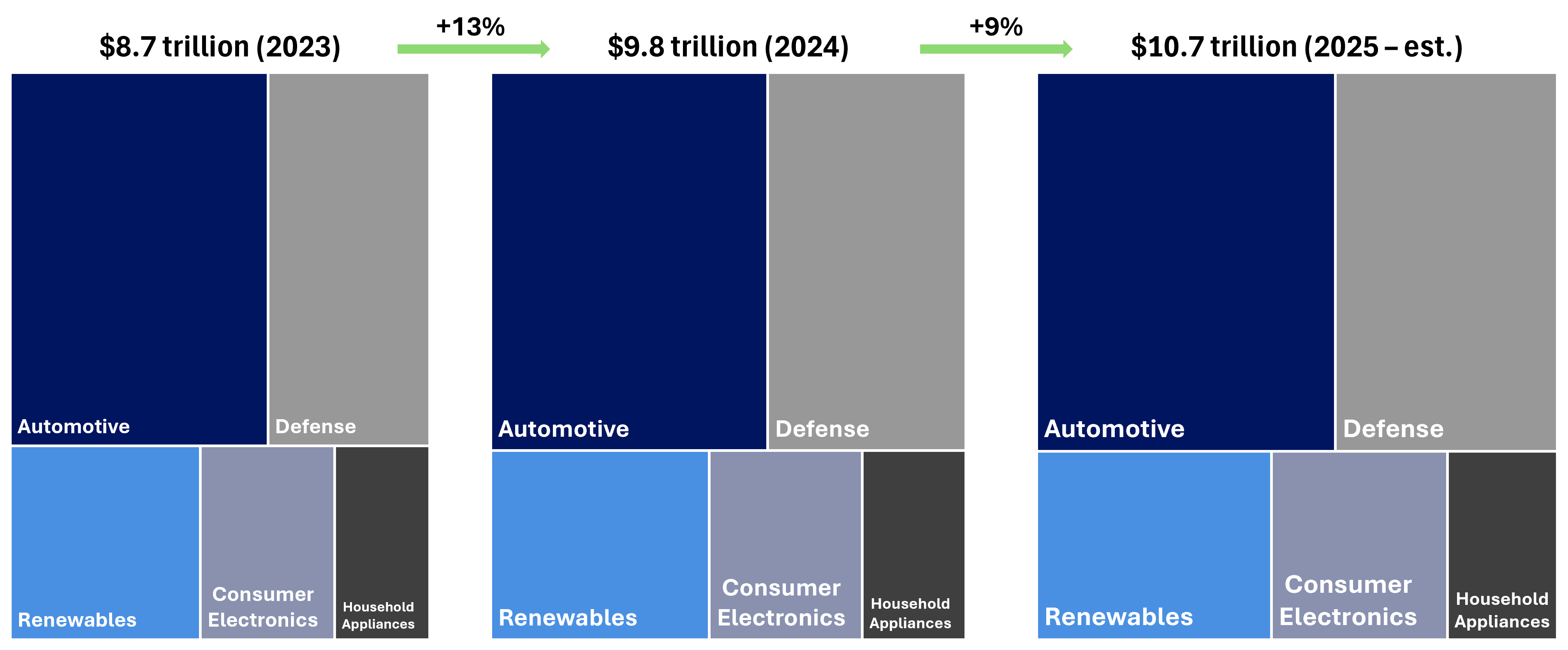 Rare earth end use industries